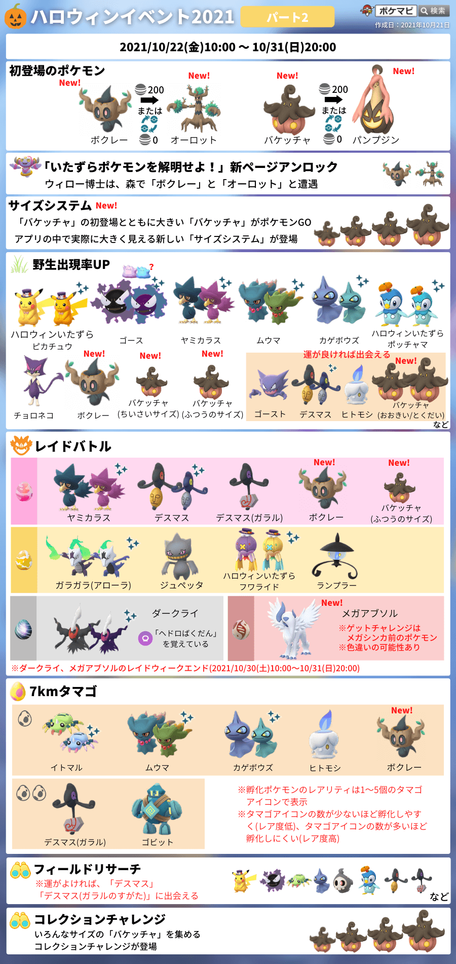 ポケモンgo攻略情報 ポケマピ ハロウィン パート2 怪しい植物 21 10 22 金 朝10時 10 31 日 時 初登場 ボクレー オーロット バケッチャ パンプジン バケッチャのサイズシステム登場 ダークライ メガアブソル登場 など 詳細 T Co