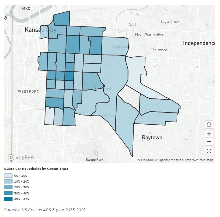 UrbanAngleKC's tweet photo. More than one in five KCMO 3rd District households have no access to a car.  In many census tracts it's more than a third of households. In some it's more than four in ten. What should community-serving infrastructure look like in a neighborhood where 4 in 10 don't drive? https://t.co/dNHnWPgOHE
