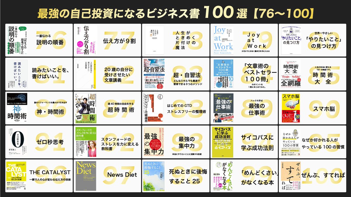 最もコスパの良い投資先は自分自身。年1000冊読んだ中でオススメの100冊をまとめました。知識も複利で増えるって知ってました？