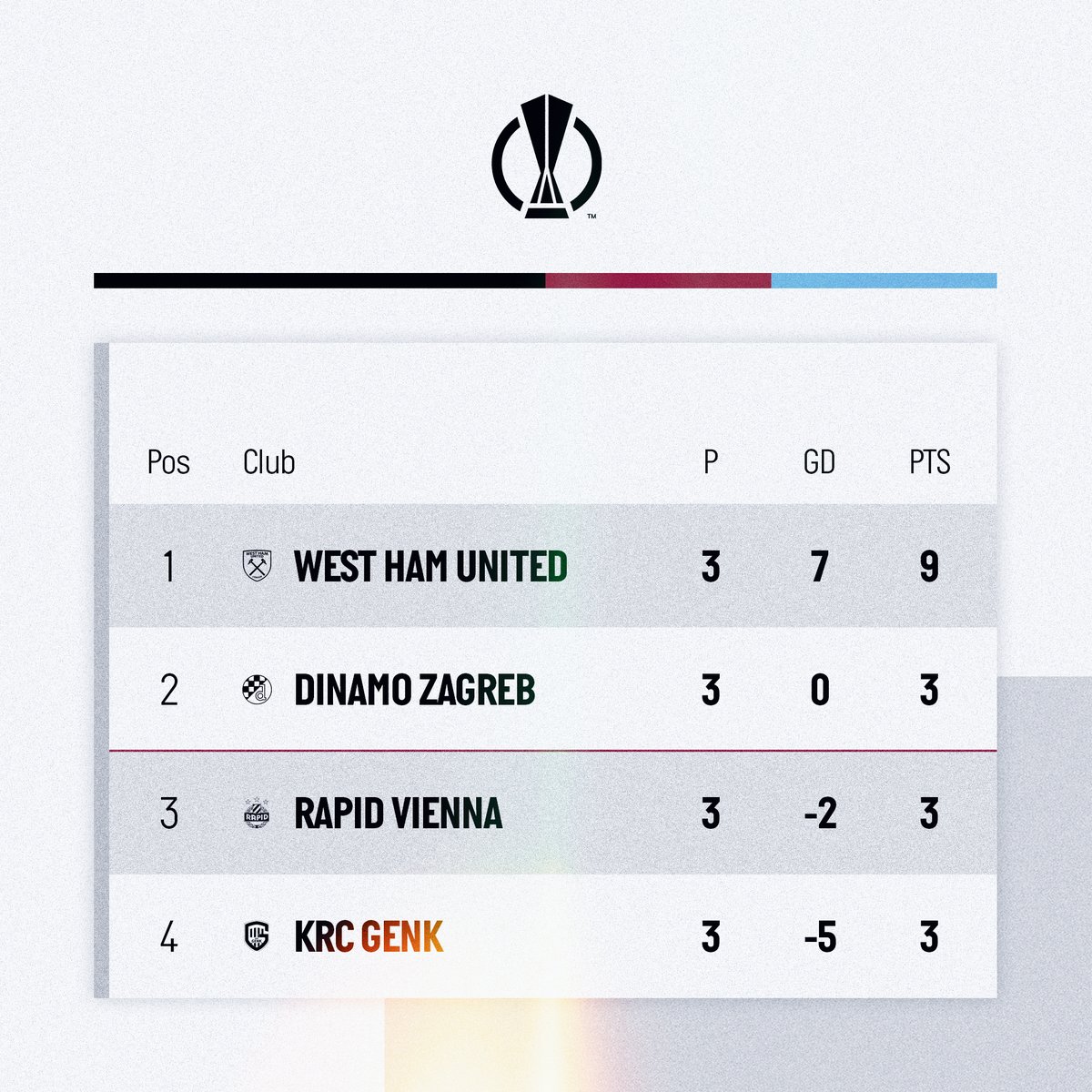 WestHam's tweet image. Happy Friday, Hammers! 🔝🔥