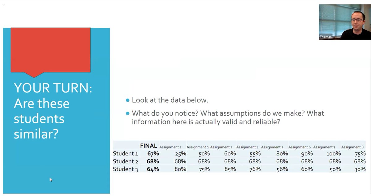 l2lconnections's tweet photo. Thomas Rogers and @sgosse9 looked @ student data in  #gradebooks &amp; noticed challenges of equality &amp; diminishing returns.  They found a better solution by creating a culture of learning that is respectful, meaningful &amp; collaborative #ERLCAssessment @adelee38 @tanrit57 @erlcpl https://t.co/xAvXyyDelX