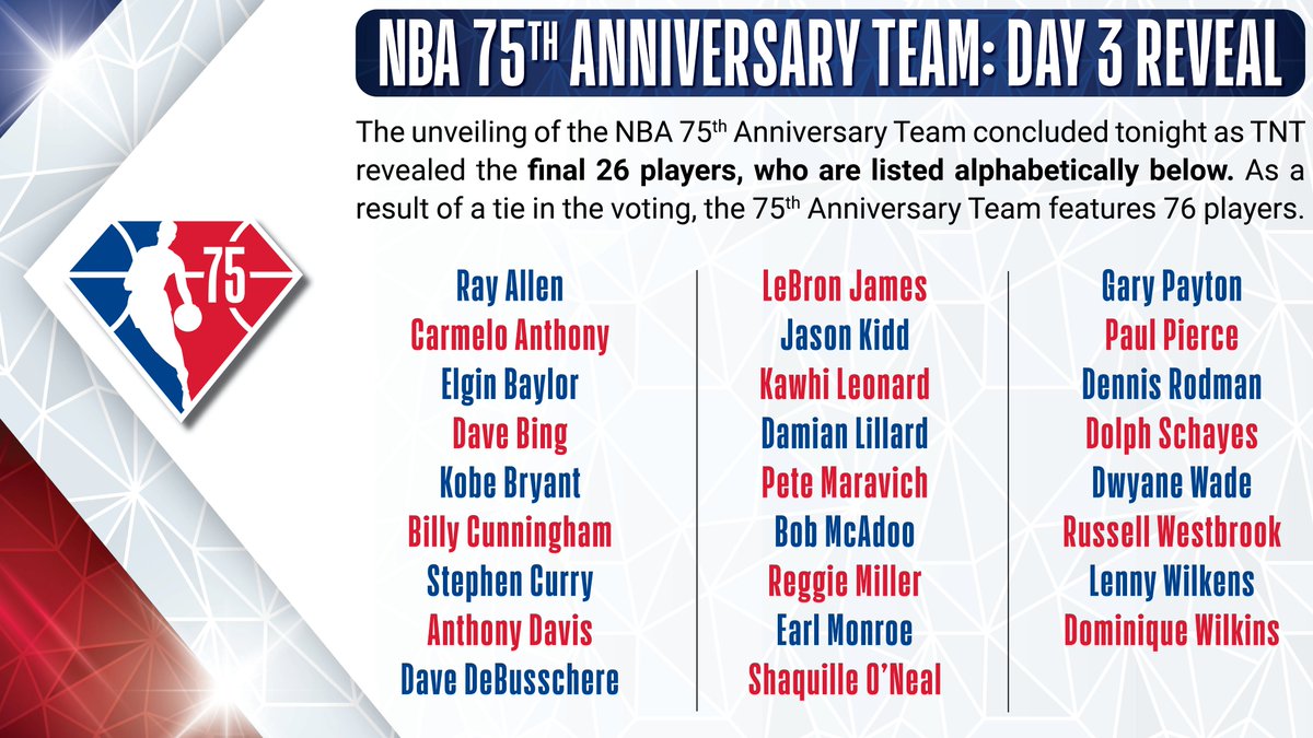 NBA 75 Euro Vote: All-Time NBA Jersey voting category now open