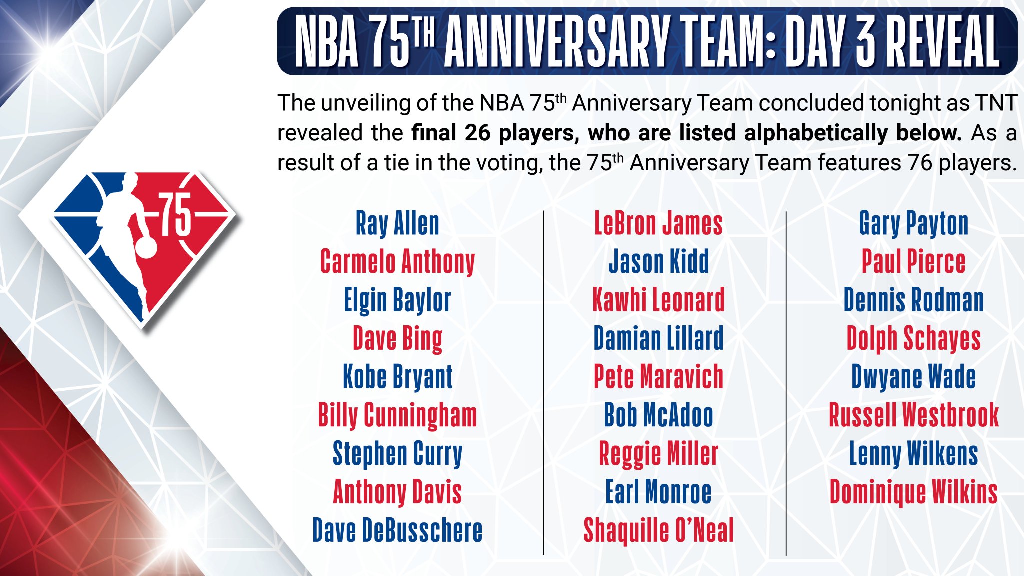 Everything You Need to Know About the NBA's 75th Anniversary Team