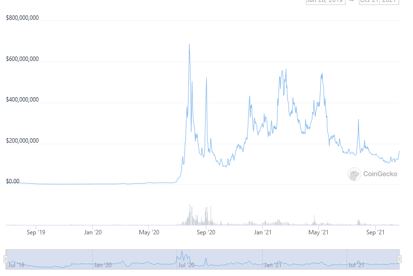CryptoKronk's tweet photo. $AMPL marketcap charted looks primed to go for at least 5-6x https://t.co/FOv1BW1kCJ