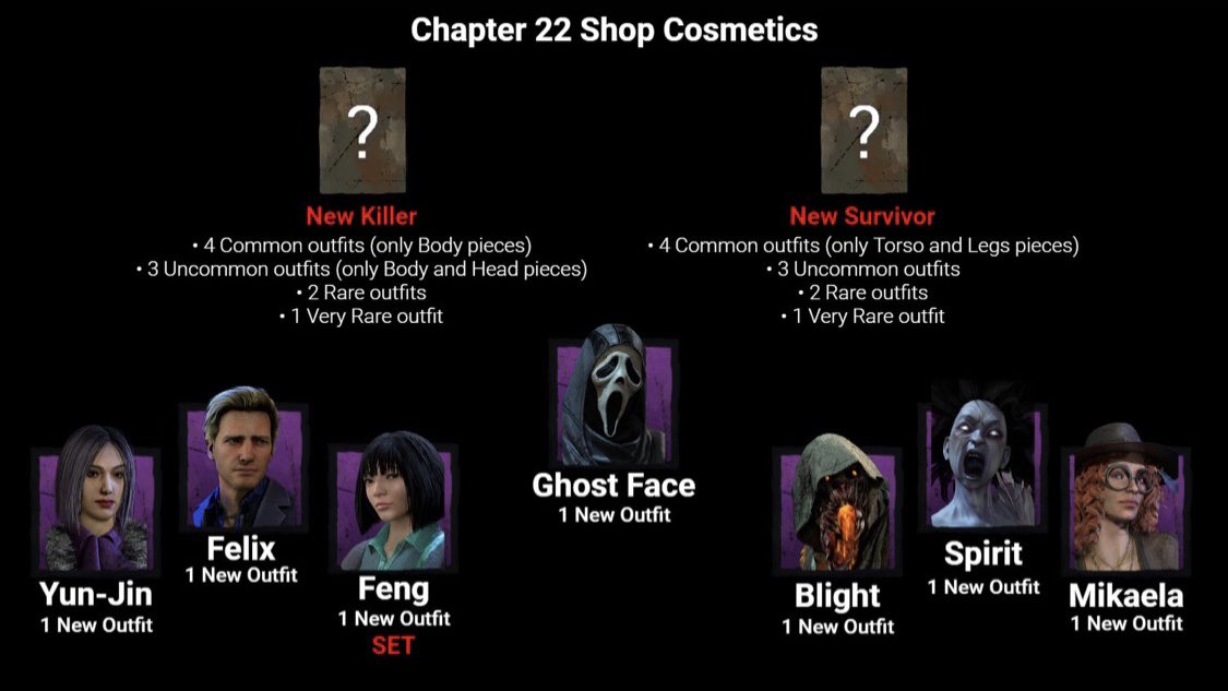 Dbdリーク情報 Jp Dbd Leaks Twitter Dbdリーク情報 Jp Dbd Leaks Twitter