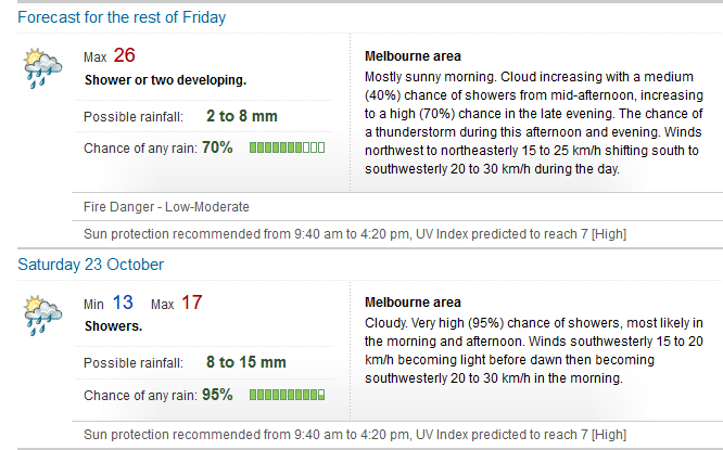 elisethoma5's tweet image. Melbourne weather celebrating the end of #melbournelockdown and transition to businesses operating outside a lot in traditional fashion: by being a capricious jerk.