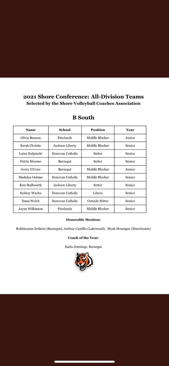 Big congrats to our 4 senior captains for being selected for the 2021 Shore Conference B South All-Division Team‼️‼️ Keep up the great work💪🏼🥳🏐🏐💙