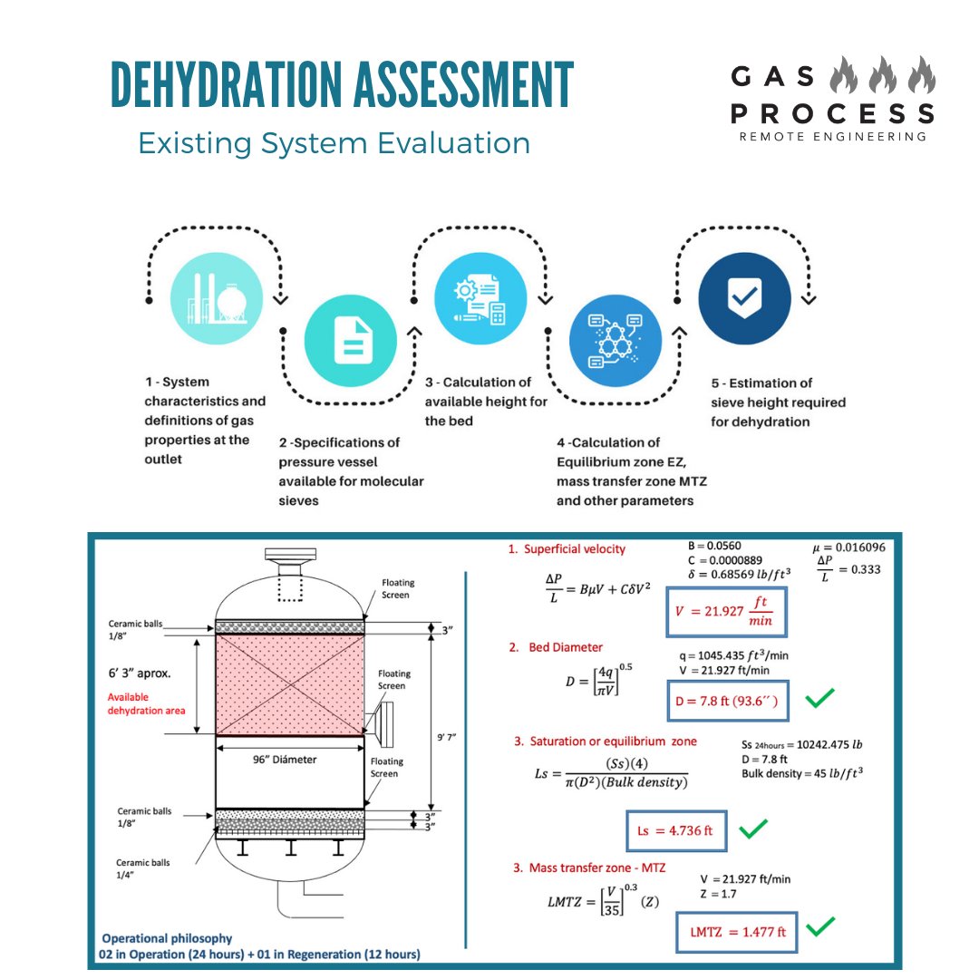 GasProcess's tweet image. #molecular #sieve #assessment #gasprocess #engineering #remote #treatment #green