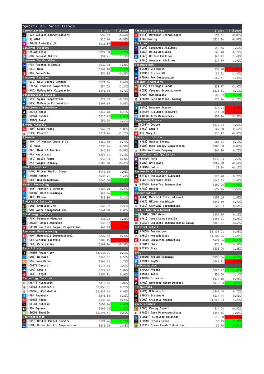 AsxDen's tweet photo. Premium Premarket Summary 22/10

Added more ETF's. 
Not long now till the launch of the premium premarket summary!
#ASX #ASXTradingDen #Premarket #Stocks https://t.co/f8IruhjhLV