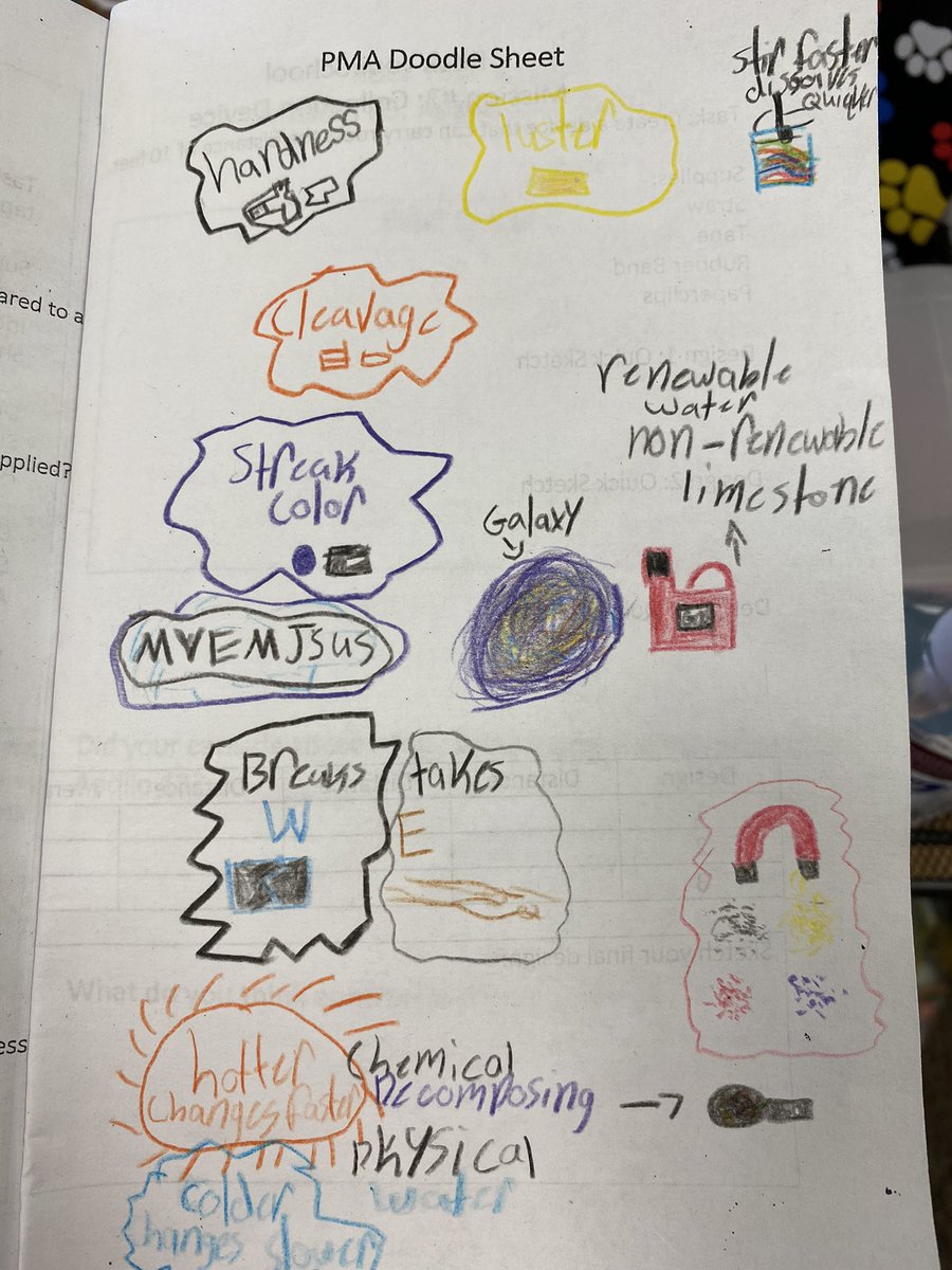 fifthandcoffee's tweet photo. #4 Since RYS and PMA ran so close together I started saying “Rock Your PMA” I included a PMA Doodle Sheet. I read the Q1 standard and they doodled whatever came to mind. (Really just a quick snack time activity but they LOVED it!) #ocpsRYS #ImpactCDL @KeenesCrossingE @West_OCPS https://t.co/y9v8qET1rm
