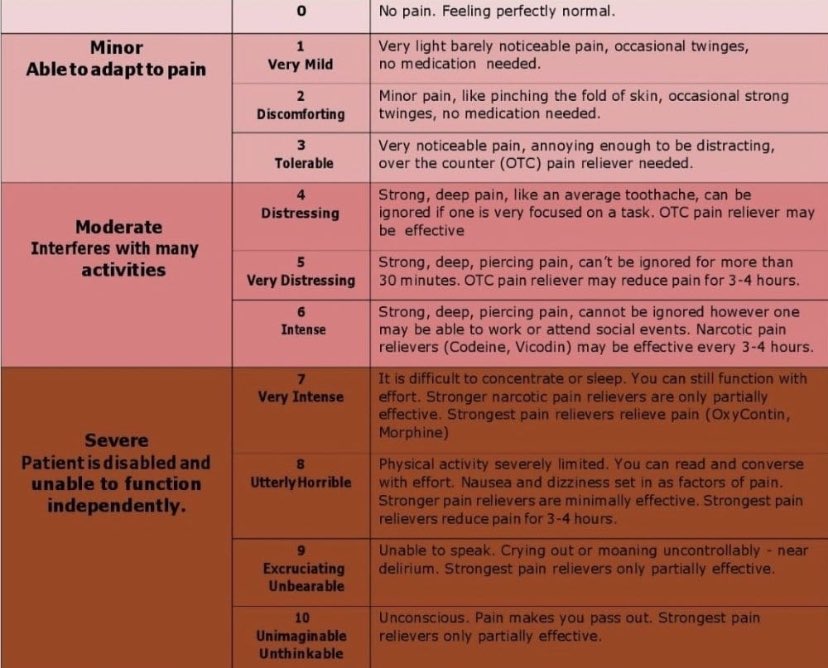 jkooktho's tweet photo. People with periods, what level pain do you get? https://t.co/5y5wMQydBR