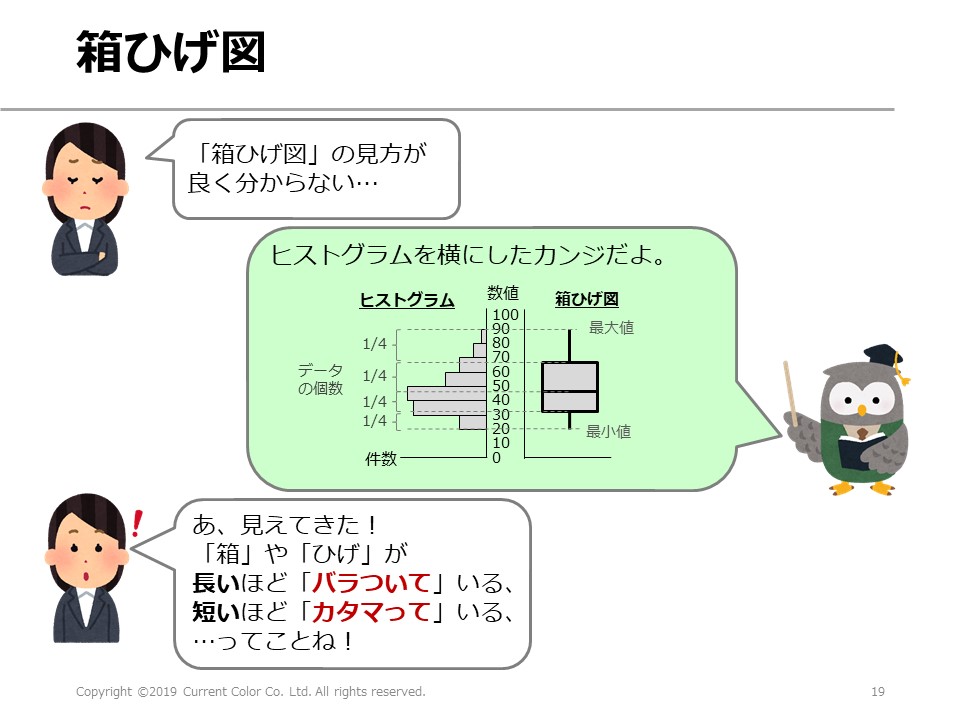 𡈽方 雅之 プロセス思考 小学校で習った 棒グラフ 折れ線グラフ 円グラフ だけでなく オトナなら ヒストグラム 箱ひげ図 管理図 パレート図 なども使いこなそう T Co Dbi2qghemq Twitter 𡈽方 雅之 プロセス思考 小学校で習った 棒グラフ 折れ線グラフ 円グラフ だけでなく オトナなら ヒストグラム 箱ひげ図 管理図 パレート図 なども使いこなそう T Co Dbi2qghemq Twitter