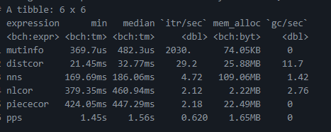 speed test of various methods, mutual information is the
fastest.
