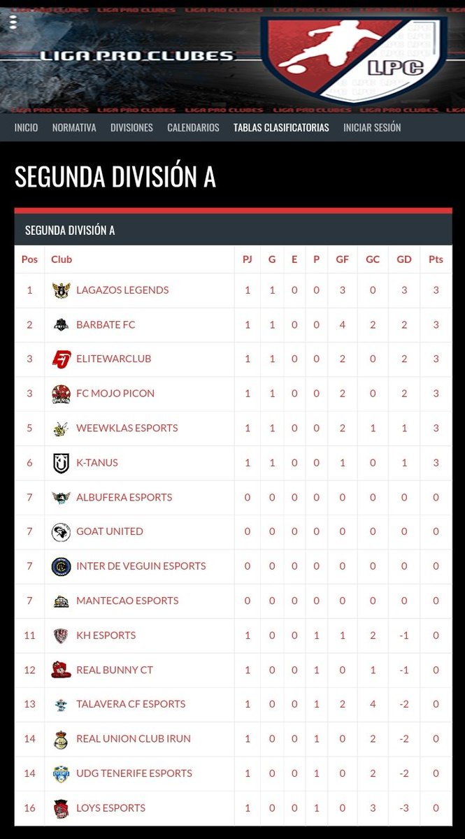 ADUAeSports's tweet photo. 😈 #FIFA21 

⚽ @LigaProClubes1

🆚 @RealUnioneSport
✅ 2-0

#EchaleMojo ⚽ | @FCMOJOPICON https://t.co/mr9URNcZr7