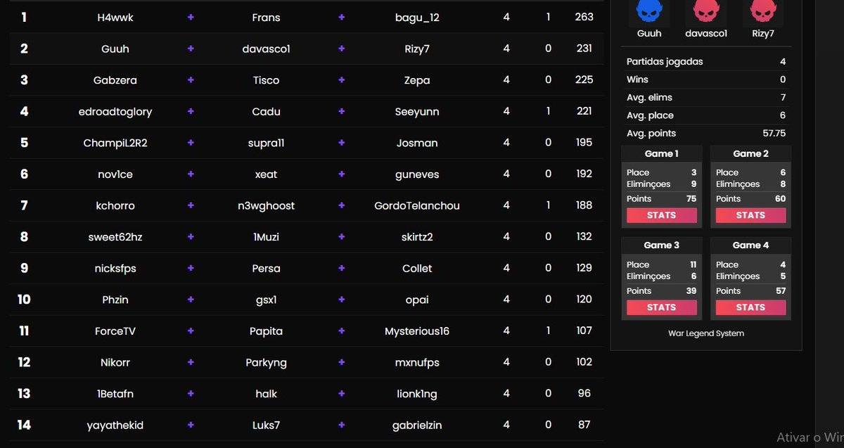 Top 2 9z claro nightmare cup (300$) w/ @davascol2 @guuhltlt 

splitado <a href="/1Schabarum/">Schaba</a>