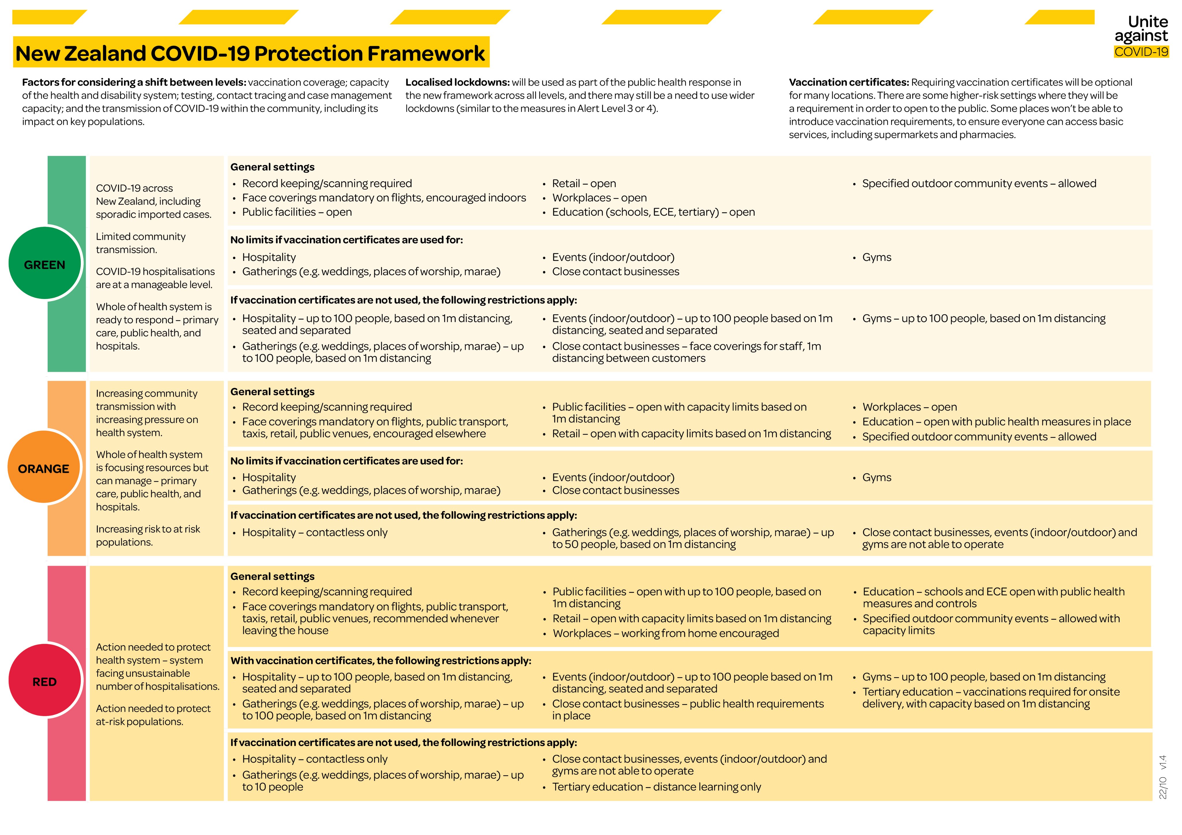 Coronavirus What Are Essential Services Stuff Co Nz