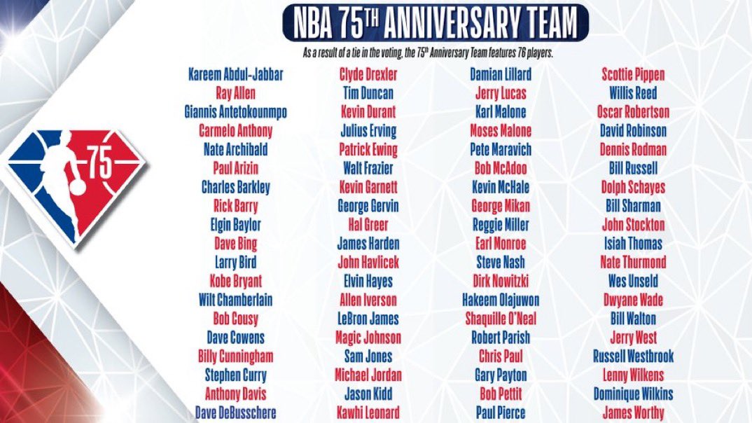 Sports Illustrated on X: The full NBA 75th Anniversary Team has been  released  Who were the biggest snubs? 🧐 #NBA75 • Dwight Howard • Adrian  Dantley • Tracy McGrady • Dikembe
