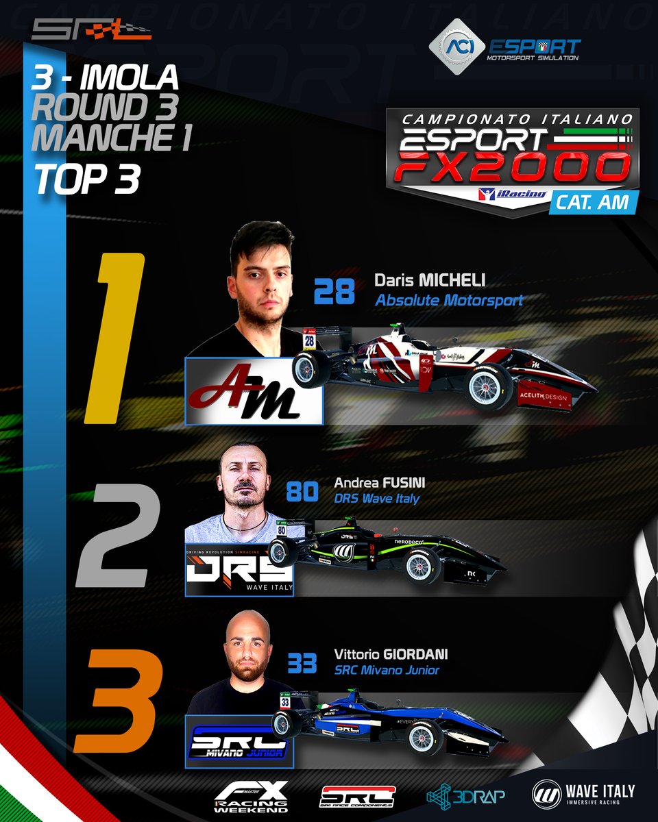 SimRacingLG's tweet photo. #ciefx2000 ๐ฎ๐น #aciesport 2021 #iRacing CAT. AM
๐ Round 3 ๐ฎ๐น Imola
๐CHECKERED FLAG!! ๐
#simracing #formulaxitalianseries #formulax #xseries #cief3 #cie #campionatoitaliano #italianof3 #aciesport #aci #acisport #fx2000 #ciefx2000
THE RACE! ๐ https://t.co/BylFyJzRnF https://t.co/jAP8VeRKDB