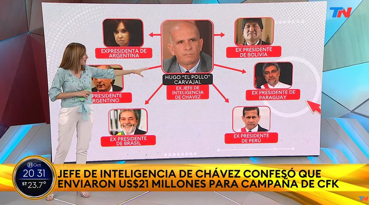 Gbastidas's tweet photo. En los noticieros de la TV argentina las revelaciones de Hugo Carvajal sobre el financiamiento de Chávez al kirchnerismo. https://t.co/vdZkCcS8mm
