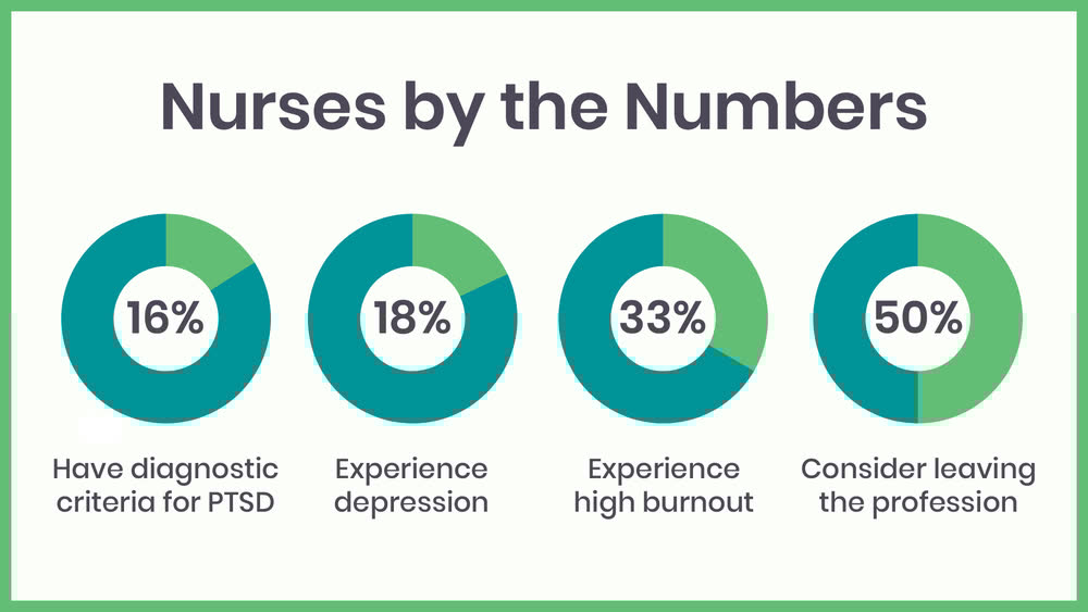 ComedyForest's tweet image. Physicians face high rates of burnout and stress-related challenges at work.

It was a lot more fun playing doctor than being a doctor.