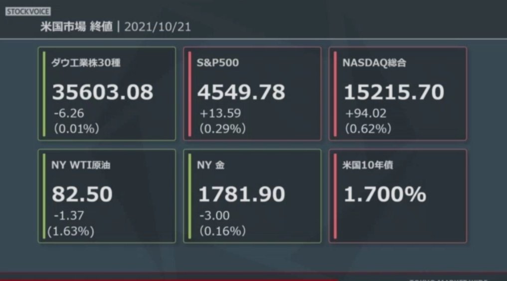 ｉｂｍ 反発に関するリアルタイム情報 ナウティスエコノミー