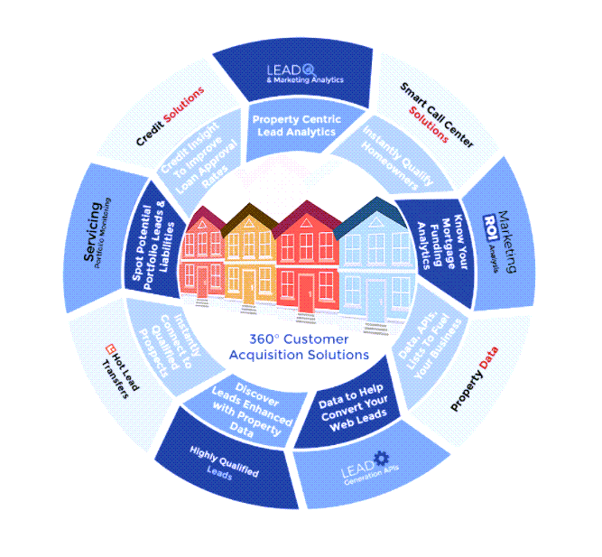 iLeads's tweet photo. iLeads combines intent-based consumer leads with property, mortgage and homeownership data to fuel customer acquisition. Mortgage. Insurance. Homeowner Marketing. Real Estate Services. https://t.co/Ly6AViUQQ2  #iLeads #analytics #fintech #proptech #realestatetech #creditleads https://t.co/4Ws1r2vYAa