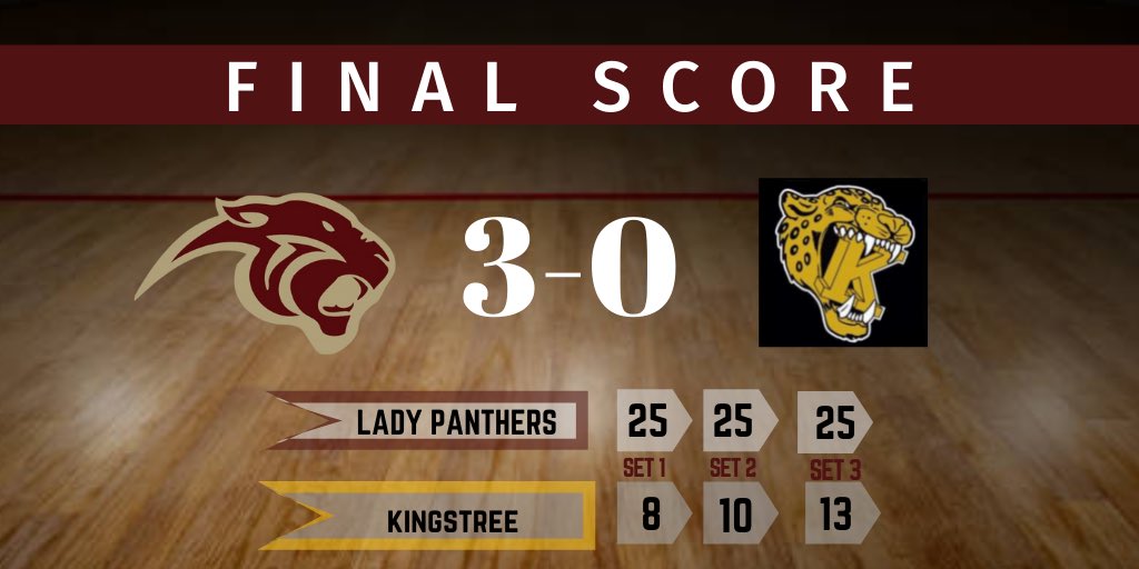 PelionVB's tweet photo. Your Lady Panthers won their first round play-off game tonight versus Kingstree!  We will progress to round 2 on Tuesday. Location TBD.  Let’s go Lady Panthers!! @coachpeeples @CoachFink5 @PelionAthletics https://t.co/MELfQAgfrZ