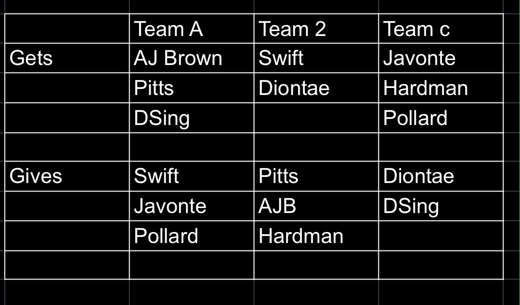 Bills Stats Graphs & Memes tweet media