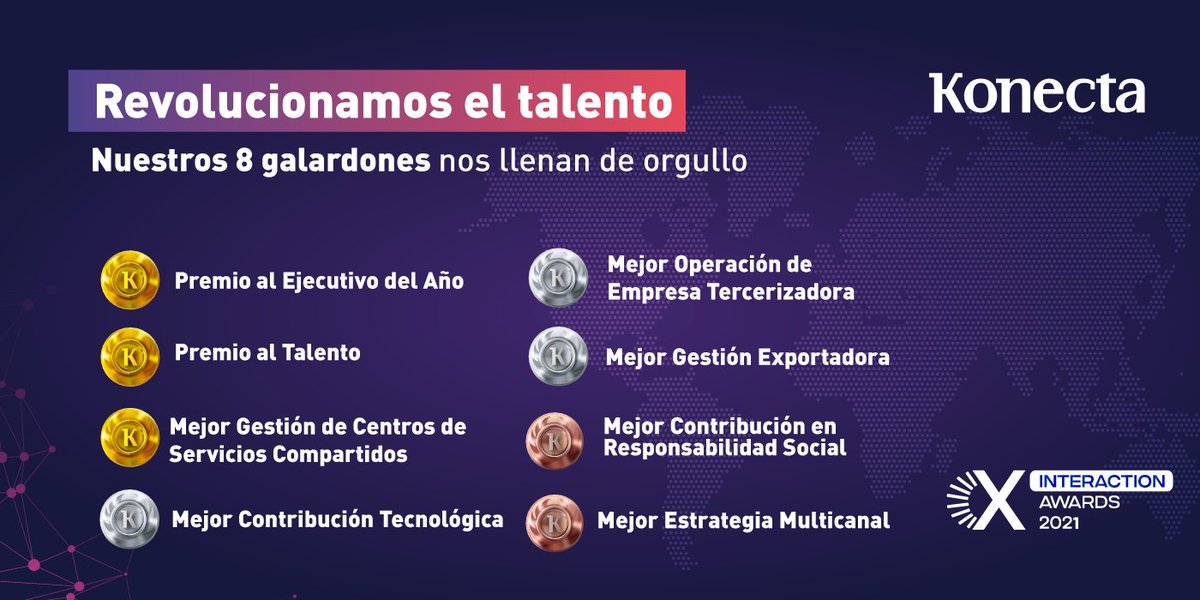 KonectaColombia's tweet photo. Celebramos con orgullo y emoción los 8 galardones recibidos en los #CXInteractionAwards2021 de @BPrO_org 🔥 ¡Brillamos en ocho categorías y seguimos posicionados como un referente del sector de #BPO en el país! 😎 #SomosGlobales #TalentoK 💪🏽 https://t.co/auZQckPhqL