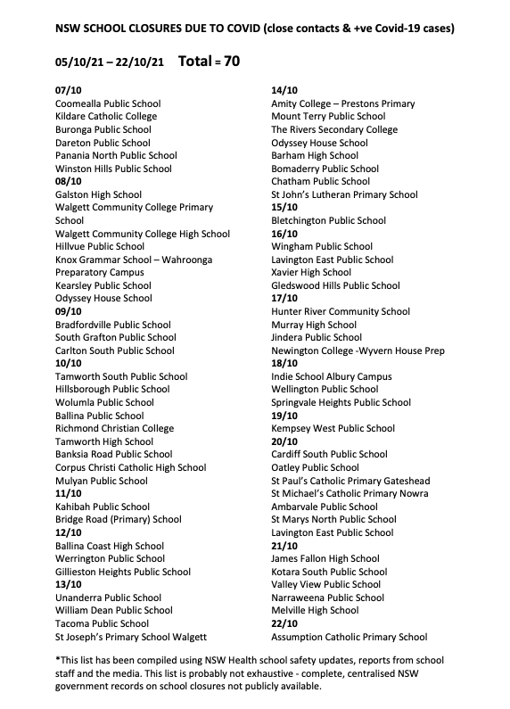 ZeroCovidSchools AUSTRALIA on Twitter "Garden Suburb Public School