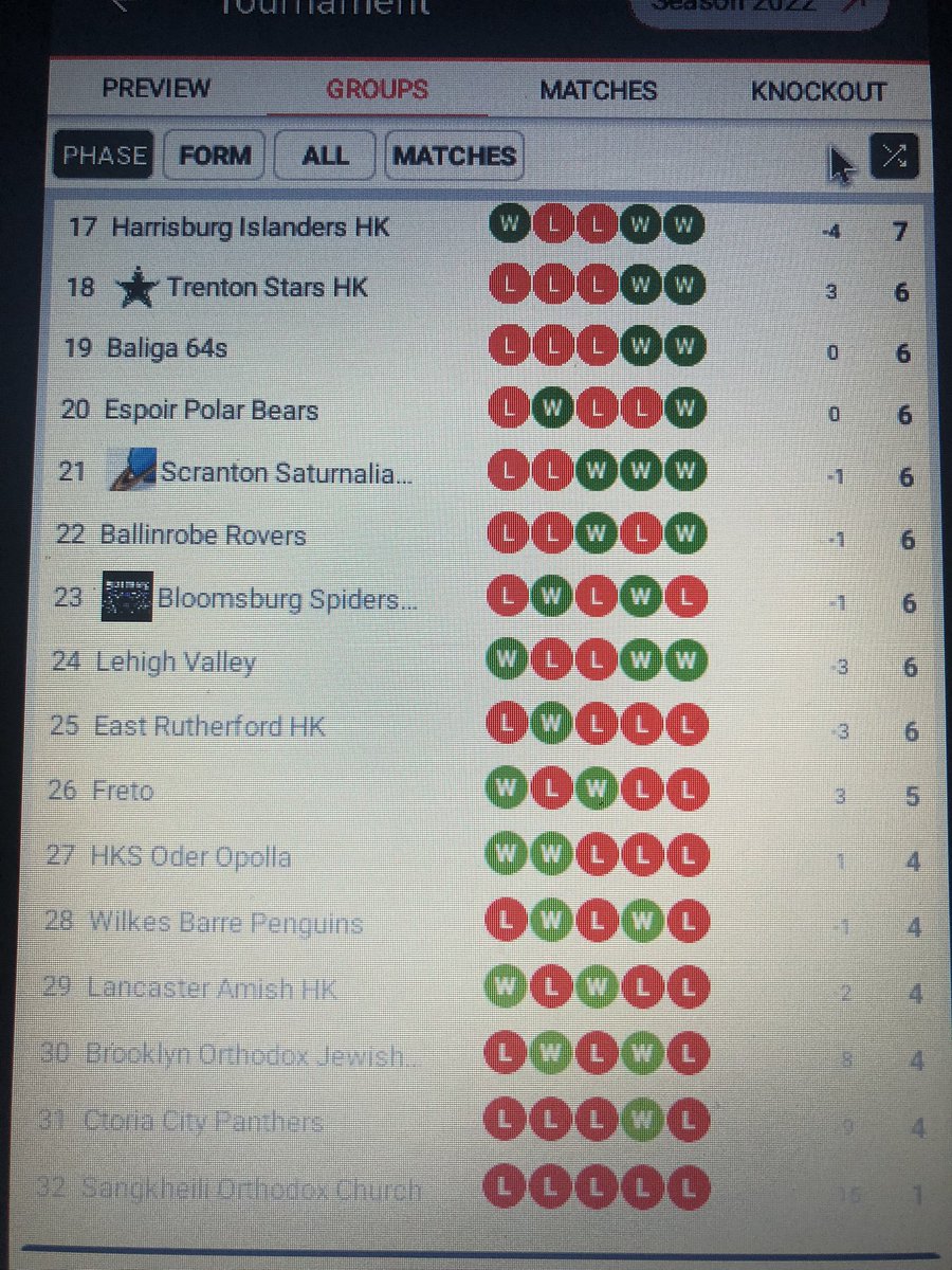 Micronational International Ice Hockey Federation tweet media