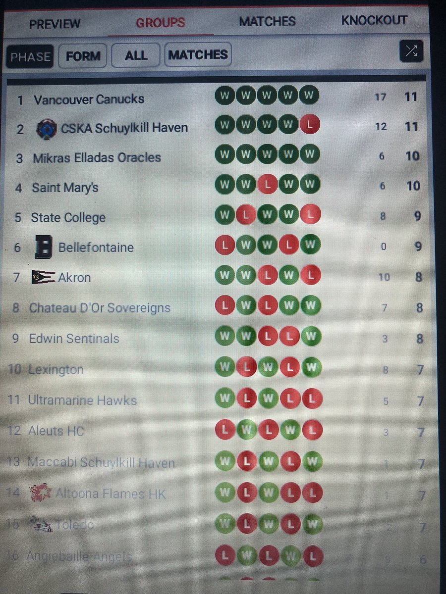 Micronational International Ice Hockey Federation tweet media