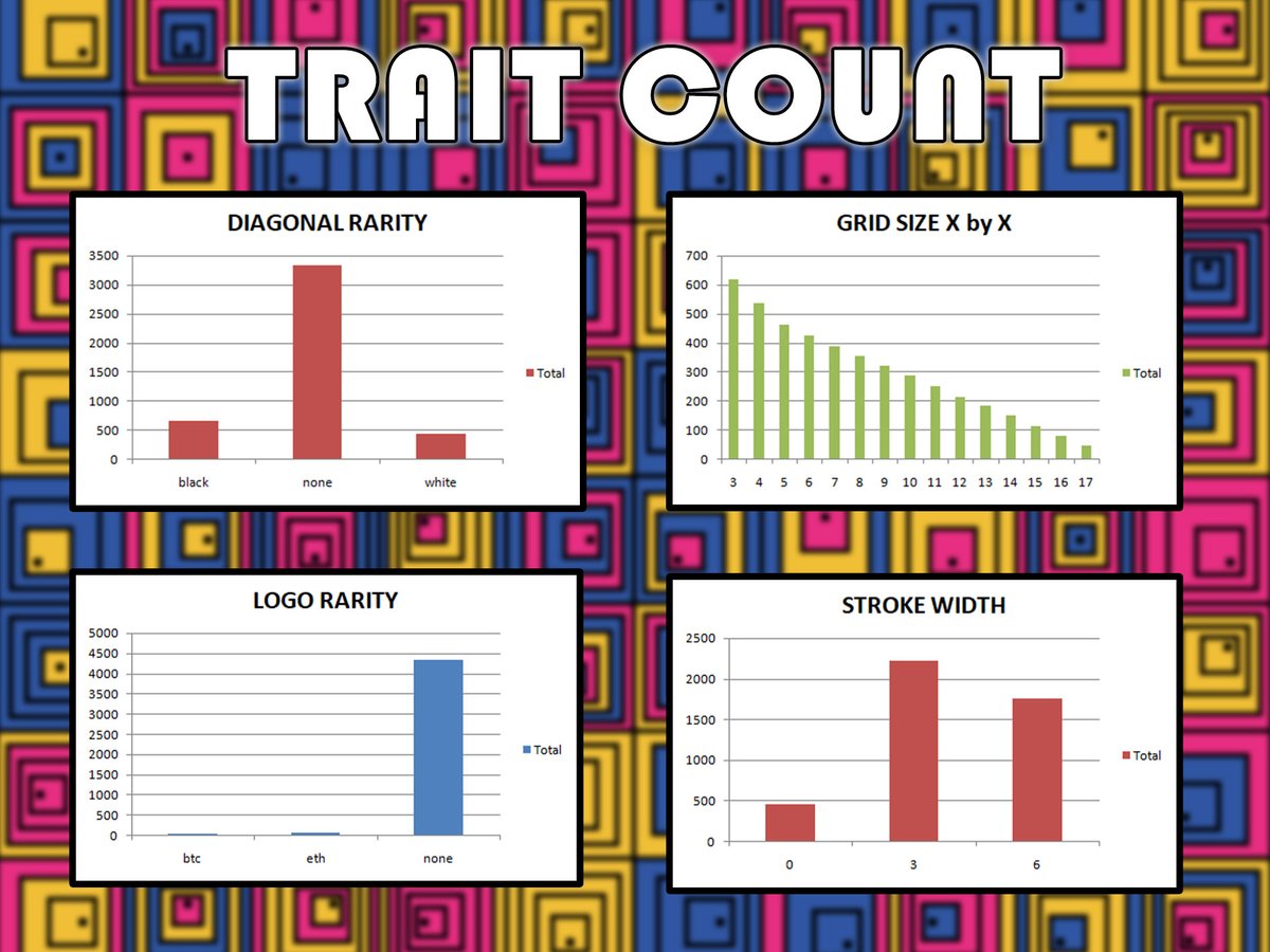 TheSquareka's tweet photo. Did you get a rare Squareka yet?

Check the Trait count chart to see what's rare and what's not !

Minting live : https://t.co/GUI3Gcqg2L https://t.co/ttYwn0WLUf