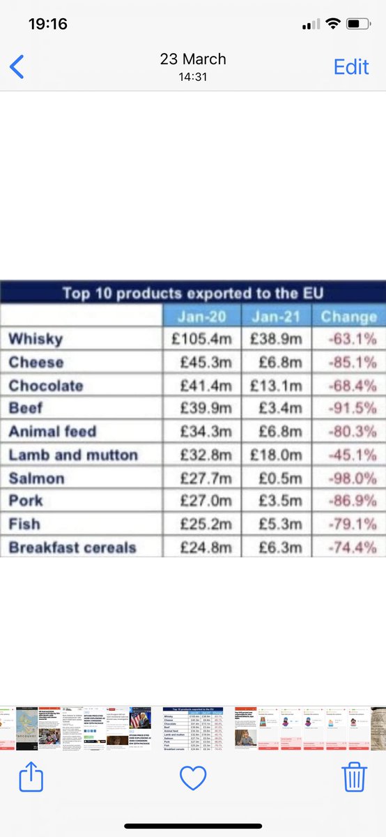 ronbuch's tweet photo. No iffs no buts while other countries economies are already recovering from covid, #brexit will see Scotland jobs & economy destroyed for a decade plus #bbcqt #independence5 https://t.co/W45CpSkEci