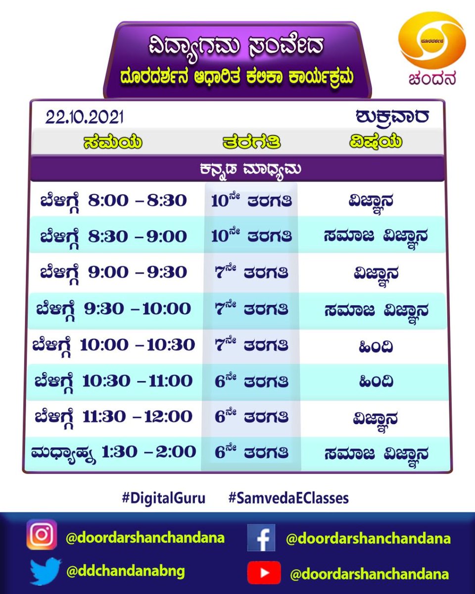 ddchandanabng's tweet photo. #SamvedaEClasses 2021-22 #DigitalGuru #Timetable for 22-10-2021..
⠀⠀⠀⠀⠀⠀⠀⠀⠀⠀⠀⠀⠀⠀⠀⠀
Watch it on @ddchandanabng from 08:00AM..
⠀⠀⠀⠀⠀⠀⠀⠀⠀⠀⠀
#Samveda #OnlineClasses #Eclasses https://t.co/wZRAedl8gJ
