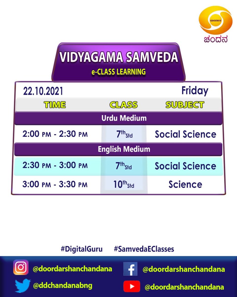 ddchandanabng's tweet photo. #SamvedaEClasses 2021-22 #DigitalGuru #Timetable for 22-10-2021..
⠀⠀⠀⠀⠀⠀⠀⠀⠀⠀⠀⠀⠀⠀⠀⠀
Watch it on @ddchandanabng from 08:00AM..
⠀⠀⠀⠀⠀⠀⠀⠀⠀⠀⠀
#Samveda #OnlineClasses #Eclasses https://t.co/wZRAedl8gJ