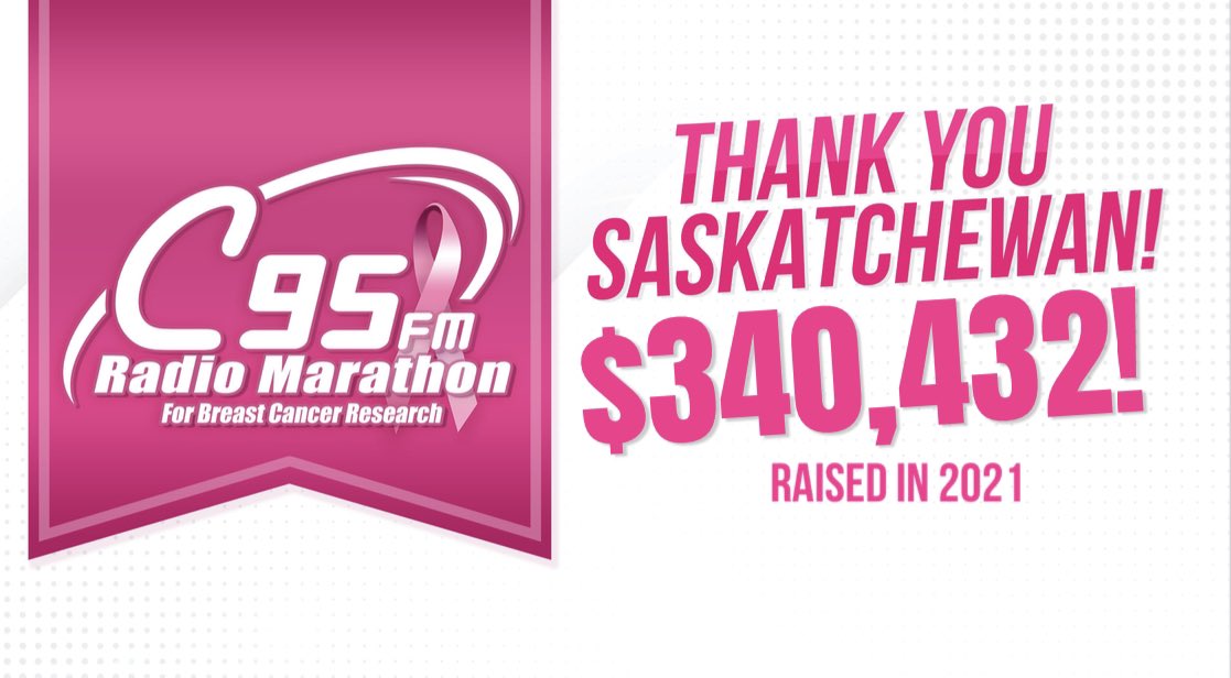 C95's tweet image. 💖 The grand total for C95 Radio Marathon for Breast Cancer Research is $340,432!! Way to go C95 Family, together we made a difference.

All of the money raised is going to the Cancer Foundation of Saskatchewan, we did it! Thank you to everyone who donated and made today possible