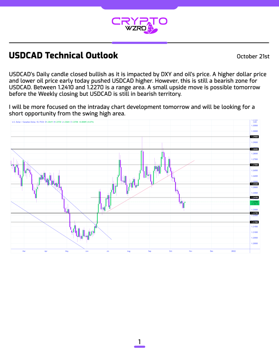 cryptoWZRD_'s tweet photo. Here’s the rest of the Forex Daily Technicals… 😈 https://t.co/aW4Q90jRrR