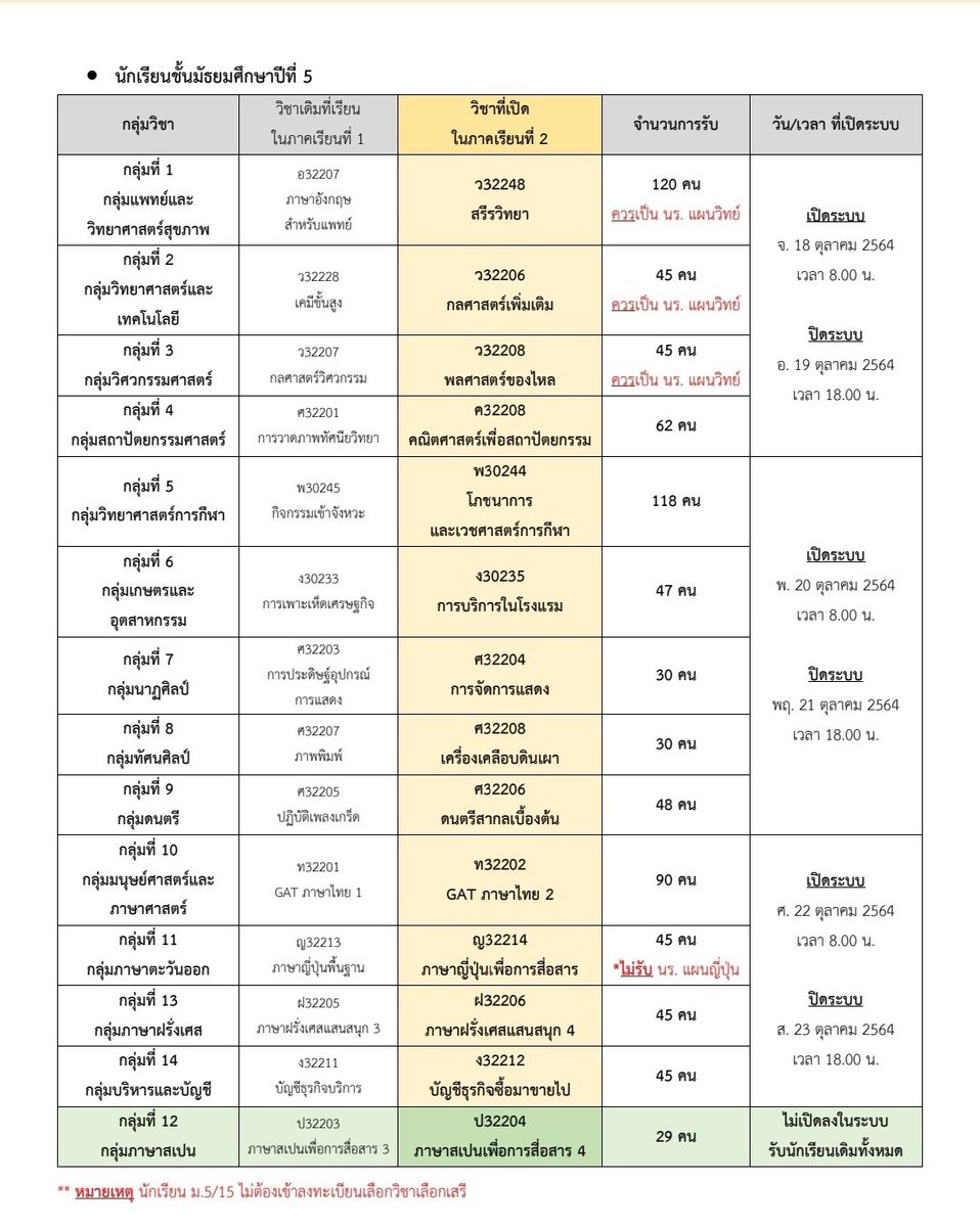 Somjeezna's tweet photo. ประกาศบอกเปิดให้ลง 8 โมง แต่นี้กี่ 9 โมงแล้ว ยังไม่มีให้ทะเบียนเลยค่ะ  ไม่ทราบว่าจะเปิดกี่โมงคะ? #โรงเรียนชื่อดังย่านเกษตรนวมินทร์ https://t.co/8cBW1Gpn2n