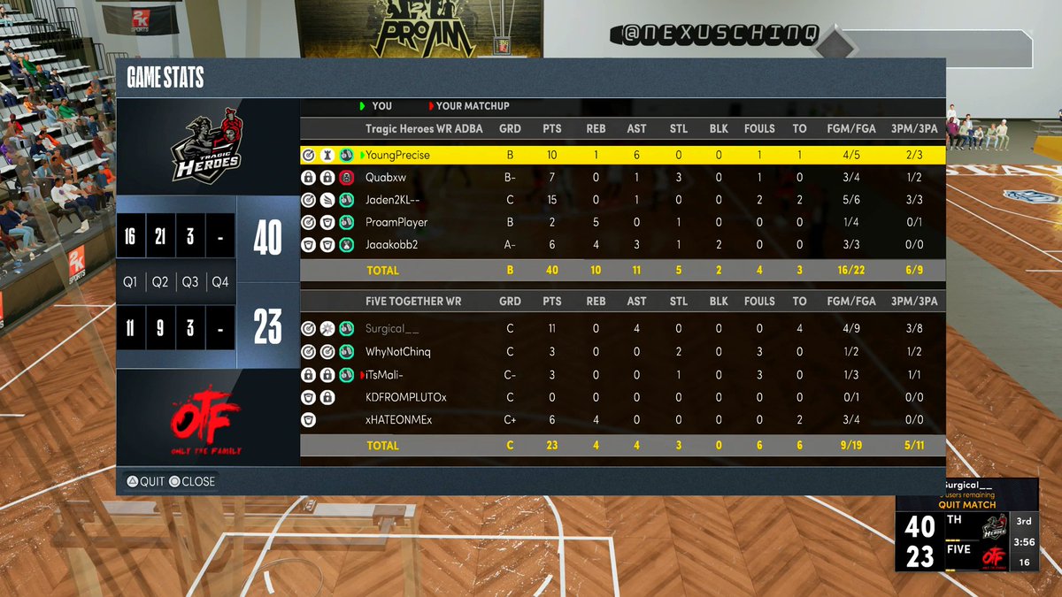 GG's to <a href="/fivetogetherpro/">ONE BALL</a> as win 2-0 in Round 1 of <a href="/WRproamleague/">WR Pro-Am League</a> Playoffs!

PG <a href="/ayeePrecise/">Precise</a> 
SG @Jaden2KL 
SF <a href="/1Quabow/">𝔔𝔲𝔞𝔟𝔬𝔴</a> 
PF <a href="/ProamPIayer/">𝓐𝓲𝓭𝓪𝓷</a> 
C @jaaakob_NA 

<a href="/youFamousEnough/">2KL</a> <a href="/WalkOnWarriors/">⚠️ Walk-On Warriors</a> <a href="/Big_Brudda_PURP/">Coach Purp</a> <a href="/2kCompGames/">Jelani Mitchell</a> <a href="/GsTaR____/">Coach G</a> <a href="/TexasStarrr_/">Jay Epps</a> @RankEm_