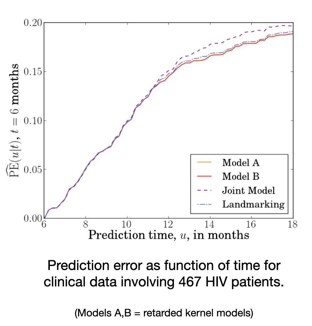 Tobias Galla (also on BlueSky) (@tobiasgalla) on Twitter photo Retarded kernels for longitudinal survival analysis and dynamic prediction (with <a href="/annie_davies3/">Annie Davies</a>, ACC Coolen)
arxiv.org/abs/2110.11196
We present a new method for survival analysis & dynamic prediction for patients w time-dependent covariates. More parsimonious & practical ... >> Retarded kernels for longitudinal survival analysis and dynamic prediction (with <a href="/annie_davies3/">Annie Davies</a>, ACC Coolen)
arxiv.org/abs/2110.11196
We present a new method for survival analysis & dynamic prediction for patients w time-dependent covariates. More parsimonious & practical ... >>