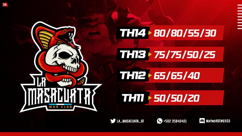 LA_MASACUATA_GT's tweet photo. Buscamos como prioridad th13

Jugamos, MLCW, MWL, GCC, en distintas modalidades.

también jugamos torneos latinos como LIG, WC, TWL, SC, MHL, entre otros.

¿Te gustan las guerras de alto nivel?

Únete a nuestro discord

Link: 
https://t.co/DJhN8uyLhM https://t.co/wYqfgPA0o9