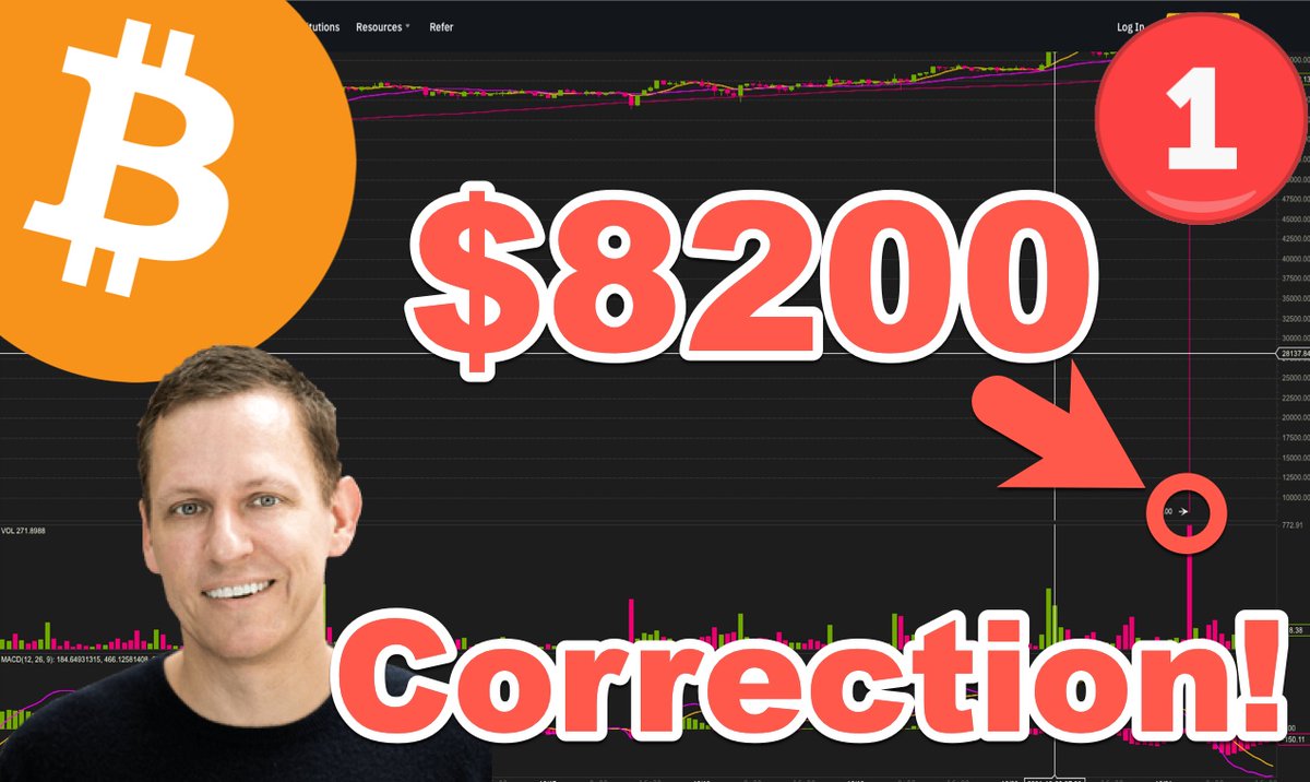 ThuanCapital's tweet photo. 1173 - Bitcoin Flash Crash Xuống $8200! | Cá Voi Hoành Hành

Like | Comment | Đăng Ký
👇
https://t.co/a3ib9TF3ag

🔥 Bybit [$200 BONUS + Giảm 10%] 👉 https://t.co/oqTg8FAztm
🔥 Binance [Giảm 20% Phí] 👉 https://t.co/P54adAuXvz
🔥 FTX [Giảm 5% Phí] 👉 https://t.co/LSVe2tdJSh https://t.co/2fn8WnVfSA