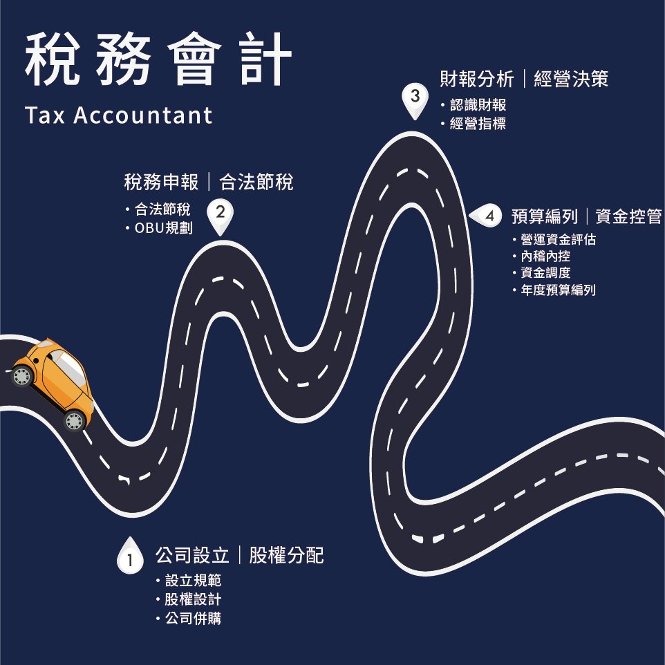 tiandirentw's tweet image. #TaxAccountant #learningmap 【公司設立】#股權規劃 你知道創業團隊應具備哪幾種貢獻價值？資金貢獻、產業資源貢獻、技術資源貢獻。但是，如何分配股權？股權設計有哪些盲點？👉 reurl.cc/Ok5aYg

Check out #Tiandiren➡ reurl.cc/Q6ezb5
#Taipei #Taiwan #天地人文創 #天地人學堂
