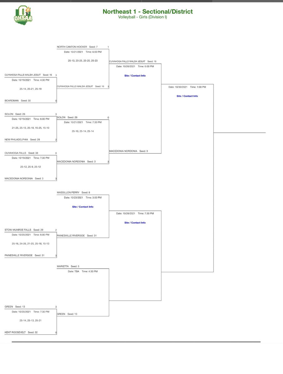 Northeast 1 - sectional/district 
Volleyball-Girls (Division 1)
Bracket

🤍🏐🖤🏐💚🏐🤍🏐💚🏐🖤