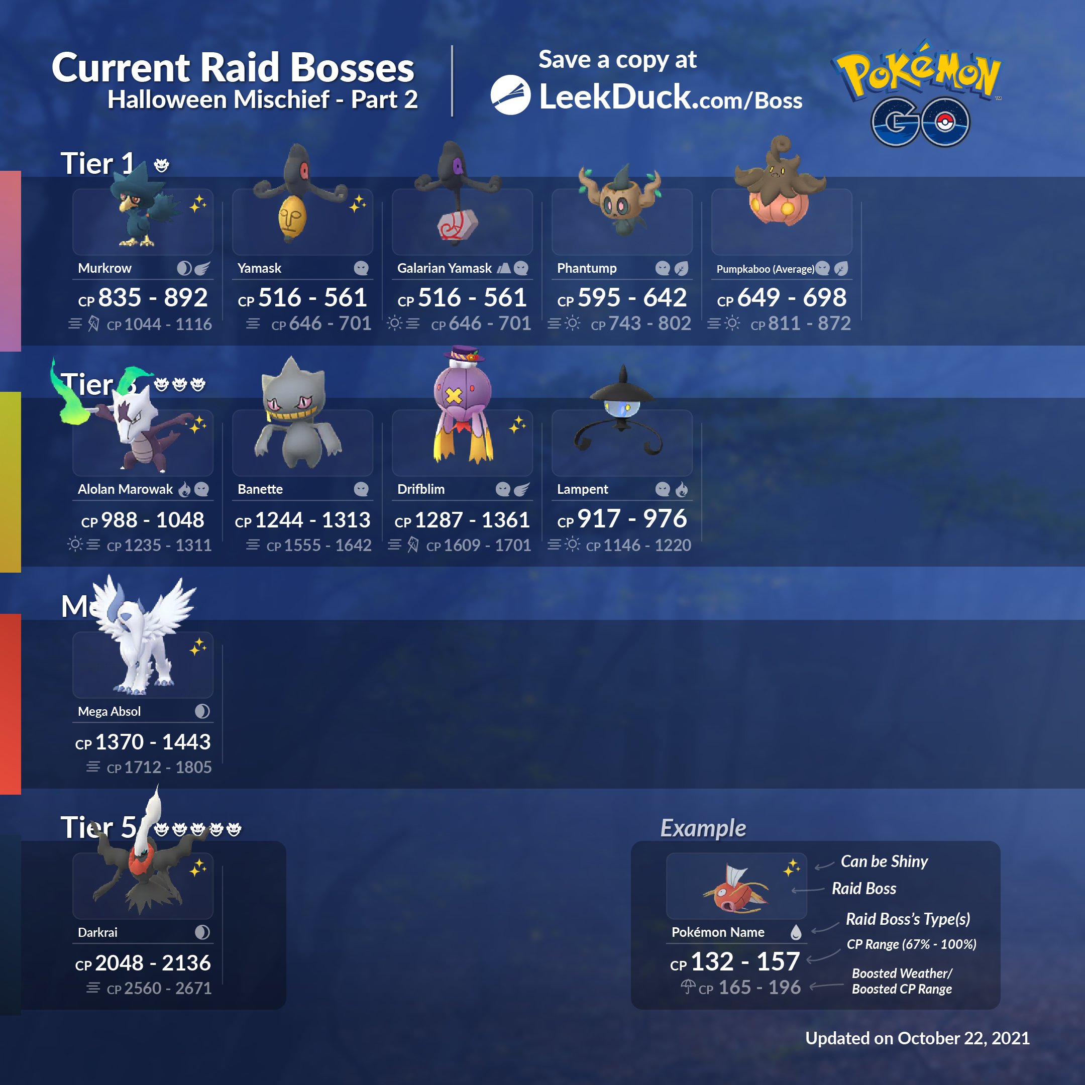 Leek Duck on X Upcoming Current Raid Bosses Halloween Mischief Part 2 These raid bosses will be available in your area starting at October 22 at 10 am local