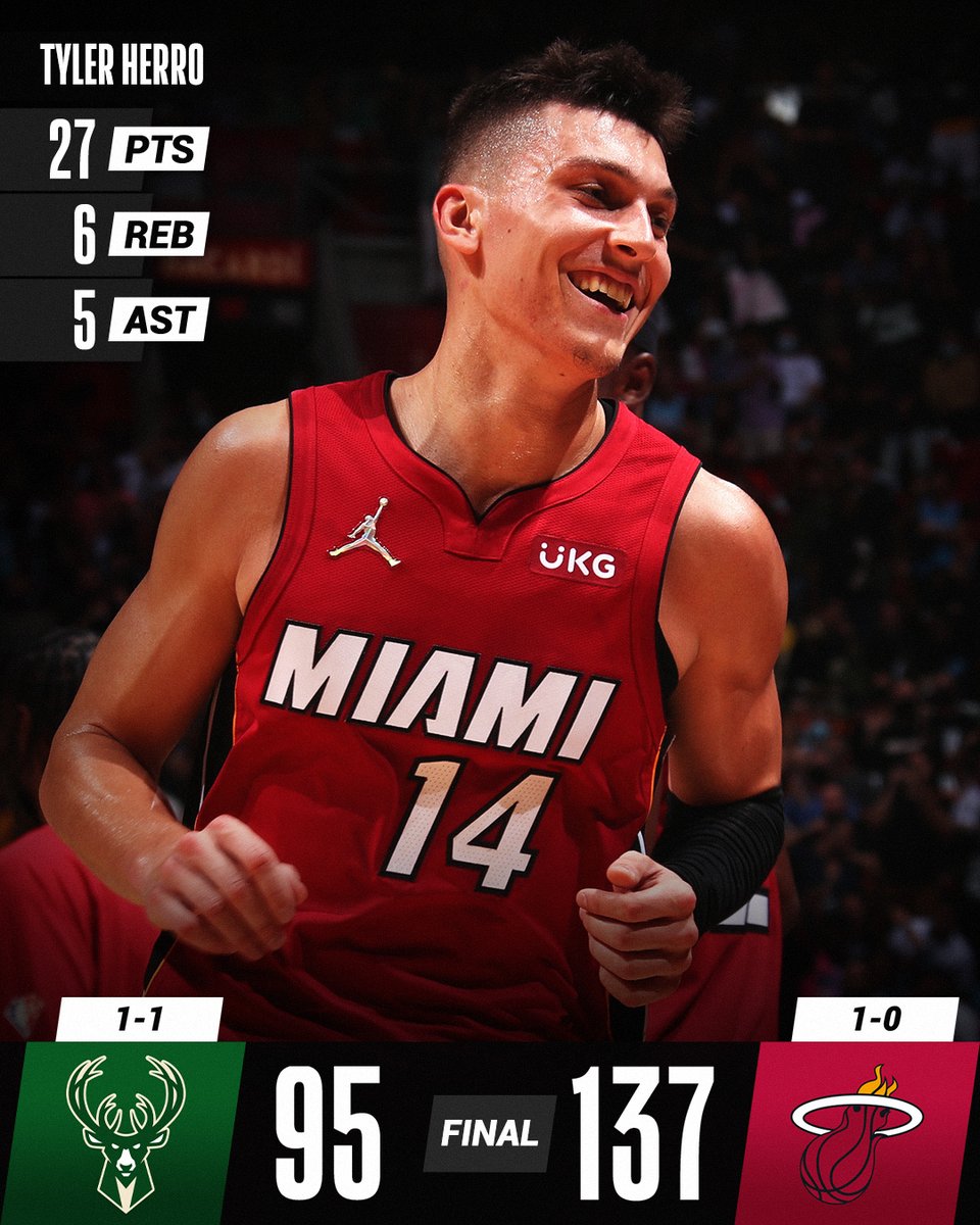 Tyler Herro leads the @MiamiHEAT past Milwaukee to open their season! #KiaTipOff21 

Jimmy Butler: 21 PTS
Bam Adebayo: 20 PTS, 13 REB