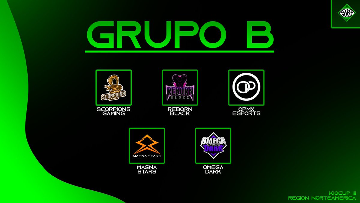 KIOCup ๐ข (@kiocup_gg) on Twitter photo #KioBS โข Grupo B
Seguimos presentando a los grupos de esta regiรณn. Tenemos ante ustedes al segundo grupo de esta regiรณn.
โถ๏ธ <a href="/Scorpions_GG/">Scorpions Gaming ๐ฆ</a>
โถ๏ธ <a href="/RebornBlack_RB/">Reborn Black</a>
โถ๏ธ <a href="/GamingOpmx/">OPMx Esports Club</a>
โถ๏ธ <a href="/MagnaStars_GG/">Magna Stars๐</a>
โถ๏ธ <a href="/OmegaDarkBS/">๐ข๐ ๐๐๐ ๐๐๐ฅ๐</a>
ยกBienvenidos competidores! โ๏ธ
#KioCup๐ #KioBS โข Grupo B
Seguimos presentando a los grupos de esta regiรณn. Tenemos ante ustedes al segundo grupo de esta regiรณn.
โถ๏ธ <a href="/Scorpions_GG/">Scorpions Gaming ๐ฆ</a>
โถ๏ธ <a href="/RebornBlack_RB/">Reborn Black</a>
โถ๏ธ <a href="/GamingOpmx/">OPMx Esports Club</a>
โถ๏ธ <a href="/MagnaStars_GG/">Magna Stars๐</a>
โถ๏ธ <a href="/OmegaDarkBS/">๐ข๐ ๐๐๐ ๐๐๐ฅ๐</a>
ยกBienvenidos competidores! โ๏ธ
#KioCup๐