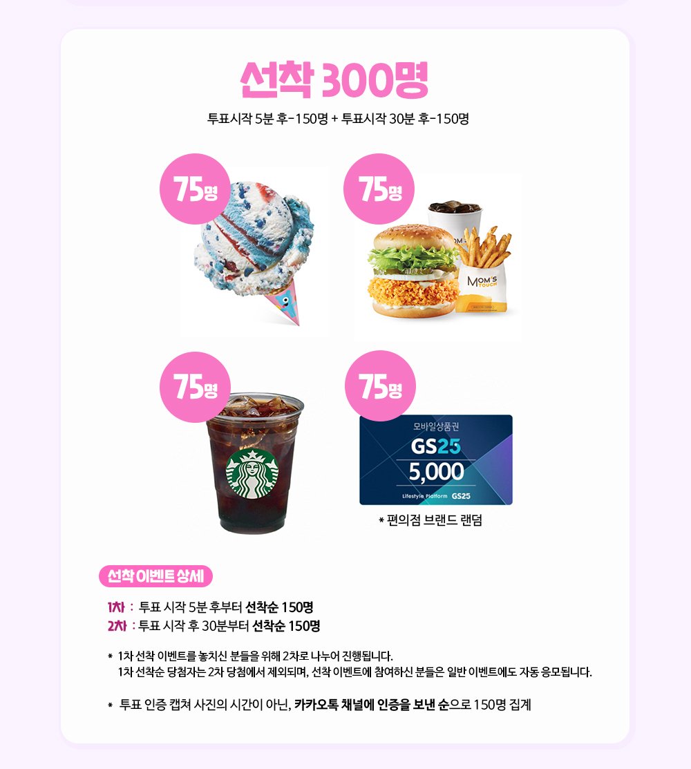 HKRsupporters's tweet photo. :¨·.·¨:
 `·. #에자키히카루 생방송 투표 이벤트 

   10/22 금요일 단 하루‼️
생방송 투표에서 히카루에게 투표해주신 선착 #300분 께 100% 기프티콘, 추첨을 통해 48분께도 200만원 상당의 상품을 드립니다! 

.
당첨자만 348명인 이벤트! 
많은 참여 부탁드립니다 🔥 https://t.co/fTDLUwTPVW