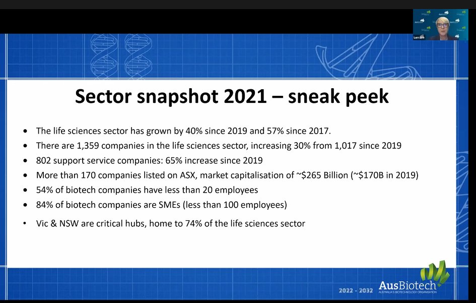 program_bridge's tweet photo. Thank you to Lorraine Chiroiu for your excellent presentation and for sharing #biotech #industry insights from @AusBiotech's Biotech Blueprint #BridgeProgram2021 https://t.co/mZtEk5uSbP